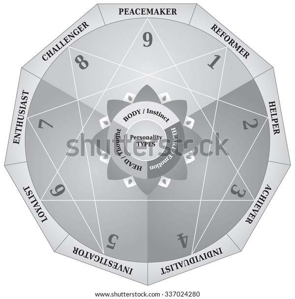 Enneagram Personality Types Diagram Testing Map Stock Vector Royalty Free Shutterstock