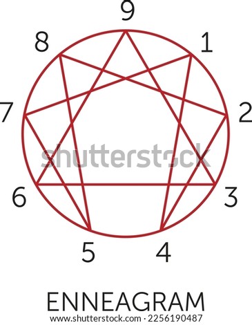Enneagram symbol is a circle with nine points consists of a triangle and a hexagon enclosed within the circle. Used in The Fourth Way esoteric system by George Gurdjieff and Pyotr Ouspenski.