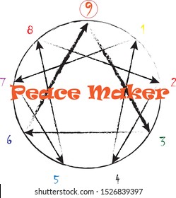 Enneagram Type 9 The Peace Maker With Growth And Stress Arrows	