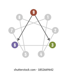 Enneagram type 9 template design for human resources companies.