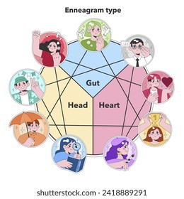 Enneagram type diagram. A colorful array of nine unique personality icons, representing the triads of Gut, Heart, and Head. Self-awareness through typology. Flat vector illustration