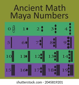 Ensemble d'icônes monochromes avec des glyphes maya numériques pour votre conception numérique Maya, un système vigesmal basé sur vingt. Zéro est une coquille ou un plastron, l'un est un point et cinq