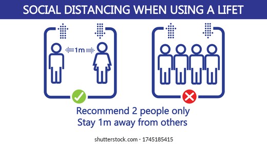 Ensure safety with our 'Social Distancing' signage. Clearly display maximum capacity limits for elevators or store lifts, helping customers adhere to guidelines and shop safely.