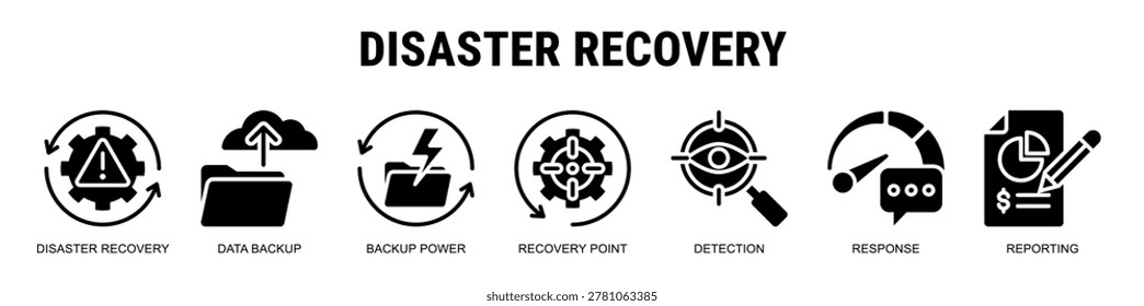 Ensuring rapid recovery and minimal disruption through robust disaster recovery systems, secure data backup strategies, and responsive incident management frameworks.