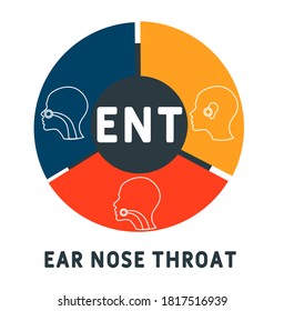 ENT Ear Nose Throat acronym, medical concept background. vector illustration concept with keywords and icons. lettering illustration with icons for web banner, flyer, landing page