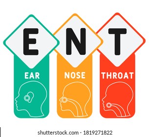 Acrónimo de la garganta de la nariz del oído, antecedentes del concepto médico. concepto de ilustración vectorial con palabras clave e iconos. ilustración con iconos para banner web, volante, página de inicio