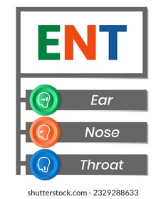 ENT Ear Nose Throat acronym, medical concept background. vector illustration concept with keywords. lettering illustration with icons for web banner, flyer, landing page