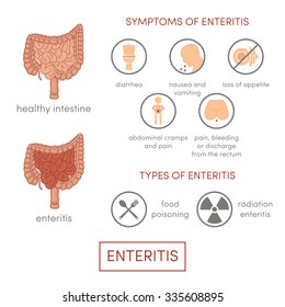 Enteritis. Symptoms of enteritis. Cartoon vector illustration for medical atlas or educational textbook. Set for infographic