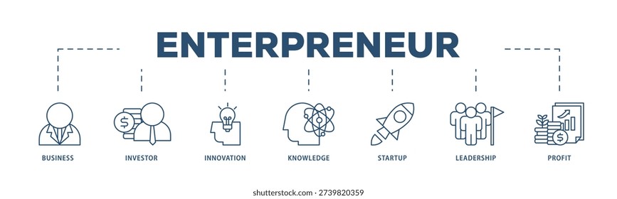 Enterpreneur icons process structure web banner illustration of business, investor, innovation, knowledge, startup, leadership and profit icon live stroke and easy to edit