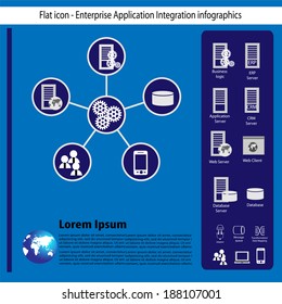 Enterprise application Integration technology flat icon collection and infographics. This vector is used as a template to build their own integration by choosing the different system icons listed here