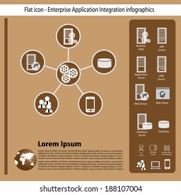 Enterprise application Integration technology flat icon collection and infographics. This vector is used as a template to build their own integration by choosing the different system icons listed here