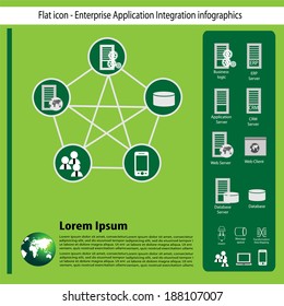 Enterprise application Integration technology flat icon collection and infographics. This vector is used as a template to build their own integration by choosing the different system icons listed here