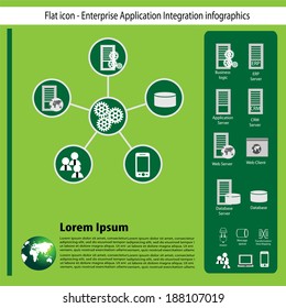 Enterprise application Integration technology flat icon collection and infographics. This vector is used as a template to build their own integration by choosing the different system icons listed here