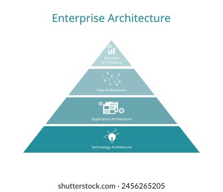 Enterprise architecture or EA is a conceptual blueprint that defines the structure and operation of organizations from business architecture, data, application to technology architecture