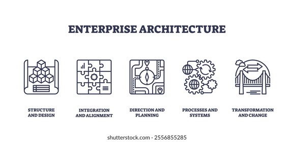 Enterprise architecture focuses on structure, integration, and transformation. Key objects, cubes, puzzle, gears. Outline icons set.