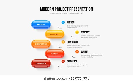 Layout da apresentação de slides do diagrama de cinco etapas do desenvolvimento empresarial. Proposta Moderna 5 Opção Infográfico Apresentação Design. Ilustração do Vetor do Modelo de Quadro de Previsão Corporativa.