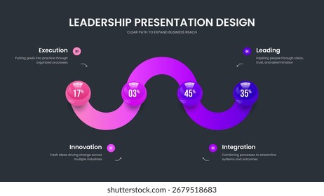 Desenvolvimento empresarial Quatro Elementos Infográfico Slide Design. Ilustração de Vetor de Modelo de Apresentação de Slides de Análise Educacional. Layout da Apresentação do Gráfico de Opções da Creative Strategy 4.