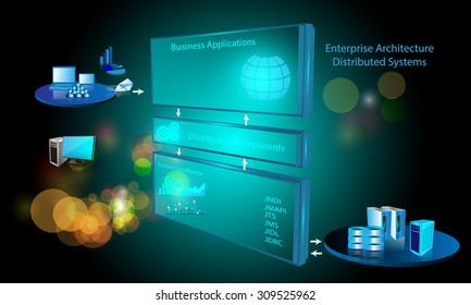 Enterprise Distributed architecture, message exchange between different layers of Distributed component architecture, connects enterprise systems through application protocols - Vector illustration