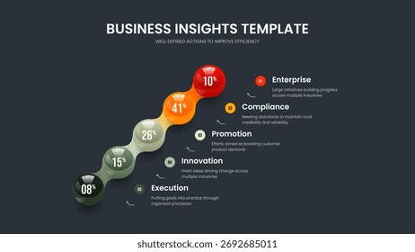 Introdução ao Enterprise 5 Element Graph Slide Design. Ilustração de vetor de layout de quadro de previsão digital. Modelo de apresentação de slides infográfico de cinco etapas da Campanha de Mercado.