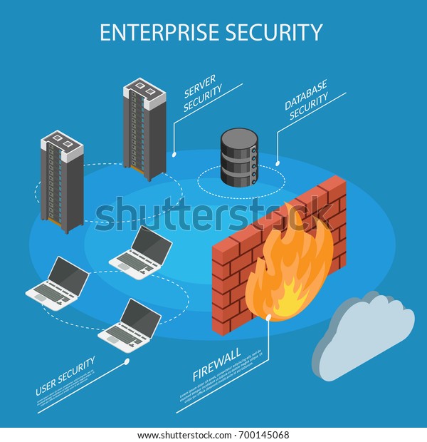 Enterprise Isometric Internet security\
firewall protection\
information