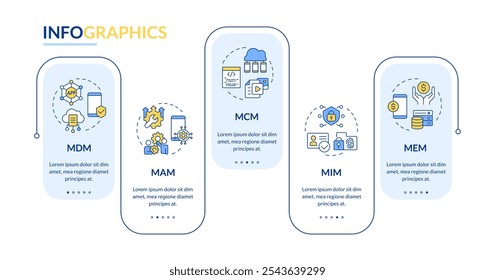 Vetor infográfico retangular de plataformas de gerenciamento móvel empresarial. Software, tecnologia. Visualização de dados com 5 etapas. Gráfico editável de opções retangulares