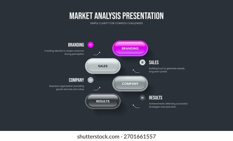 Ilustração do vetor do design da apresentação do portfólio empresarial. Perfil do investidor 4 Elemento Diagrama Apresentação de slides. Visualização Corporativa Modelo de Slide Infográfico de Quatro Etapas.