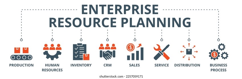 Enterprise resource planning banner web icon vector illustration concept with icon of production, human resources, inventory, crm, sales, service, distribution, business process