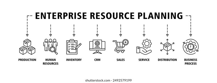 Business-Lösungen Resource Planning Banner Web Symbol Set Vektorgrafik Symbol Illustration Concept mit Icon of Production, Human Resources, Inventory, CRM, Sales, Service, Distribution, Business Process