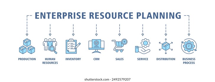 Enterprise resource planning banner web icon set vector symbol illustration concept with icon of production, human resources, inventory, crm, sales, service, distribution, business process