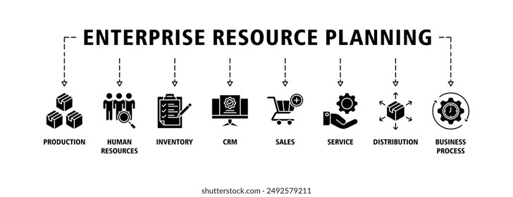 Enterprise resource planning banner web icon set vector symbol illustration concept with icon of production, human resources, inventory, crm, sales, service, distribution, business process