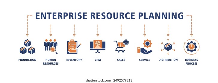 Enterprise resource planning banner web icon set vector symbol illustration concept with icon of production, human resources, inventory, crm, sales, service, distribution, business process