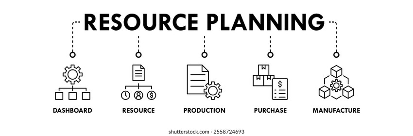 Enterprise Resource Planning banner web icon vector illustration concept with icon of dashboard, resource, production, purchase, and manufacture