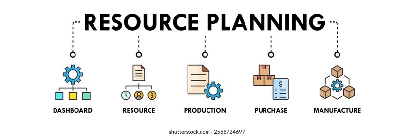 Enterprise Resource Planning banner web icon vector illustration concept with icon of dashboard, resource, production, purchase, and manufacture