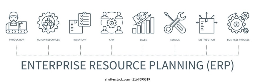 Enterprise Resource Planning (ERP) Konzept mit Symbolen. Produktion, Personal, Inventar, CRM, Vertrieb, Service, Vertrieb, Geschäftsprozess. Web-Vektorgrafik in minimalem Umriss-Stil