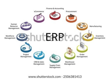 Enterprise resource planning or ERP Modules for Finance, procurement, manufacturing, inventory, project, warehouse, logistics, workforce, ecommerce, sales, CRM, HRM, order management