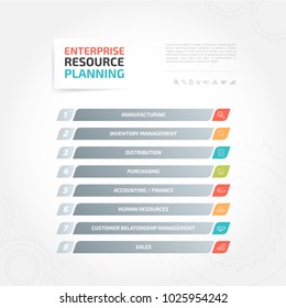 Enterprise Resource Planning ERP Process