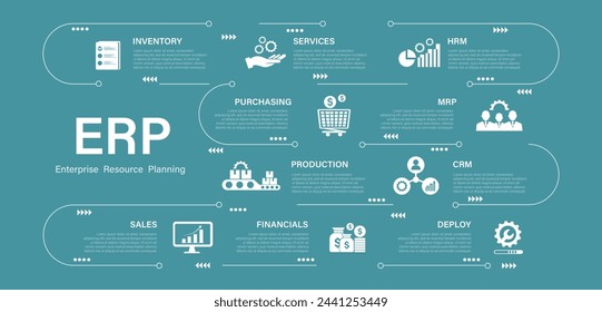 Enterprise Resource Planning Illustrationskonzept. EPR Business Management und Unternehmensverbesserung. Technik, Internet und Netzwerkkonzept. Illustrationen und Symbole.