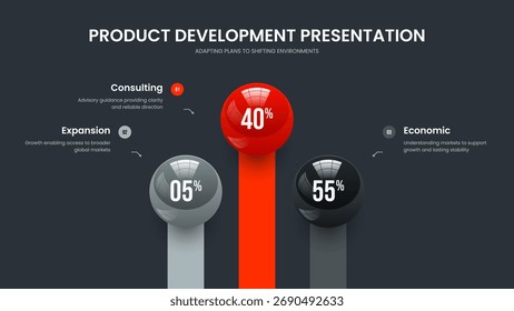 Design do slide do gráfico de 3 etapas da solução empresarial. Layout da Apresentação de Slides do Diagrama de Três Opções do Relatório da Empresa. Ilustração do vetor do modelo de estrutura da estratégia do produto.