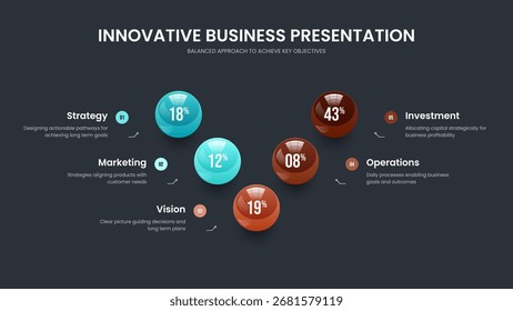 Layout De Quadro Do Elemento Do Gráfico De Estratégia Empresarial 5. Ilustração do vetor do modelo de apresentação da previsão do projeto. Desenvolvimento de vendas Projeto de apresentação de slides em gráfico de cinco etapas.