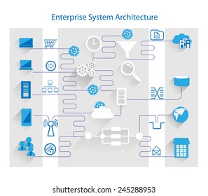 Enterprise System Architecture