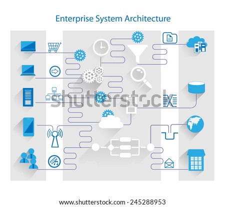 Enterprise System Architecture