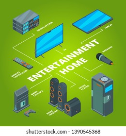 Entertainment home. Audio and computer system links tv layout game console plasma receiver speaker vector isometric