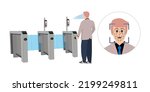 Entrance Control with Facial Recognition for Employees and Visitors. Vector.