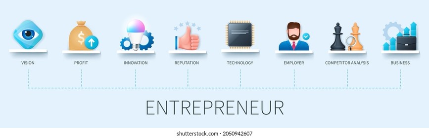 Entrepreneur banner with icons. Vision, profit, innovation, reputation, technology, employer, competitor analysis, business icons. Business concept. Web vector infographic in 3D style