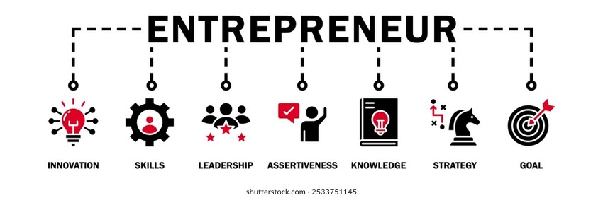 Entrepreneur banner web icon vector illustration concept with icon of innovation, skills, leadership, assertiveness, knowledge, strategy and goal
