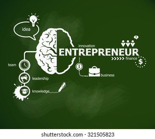 Entrepreneur concept and brain. Hand writing Entrepreneur with chalk on green school board