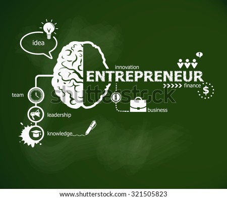 Entrepreneur concept and brain. Hand writing Entrepreneur with chalk on green school board