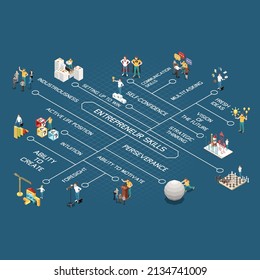 Entrepreneur isometric flowchart with strategic thinking and skills symbols illustration