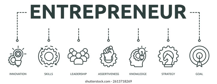 entrepreneur outline banner icon of innovation, skills, leadership, assertiveness, knowledge, strategy, goal