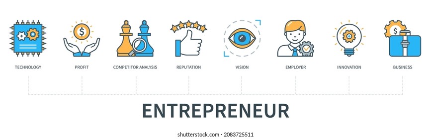 Entrepreneur resource planning (ERP) concept with icons. Technology, profit, competitor analysis, reputation, vision, employer, innovation, business. Web vector infographic in minimal flat line style